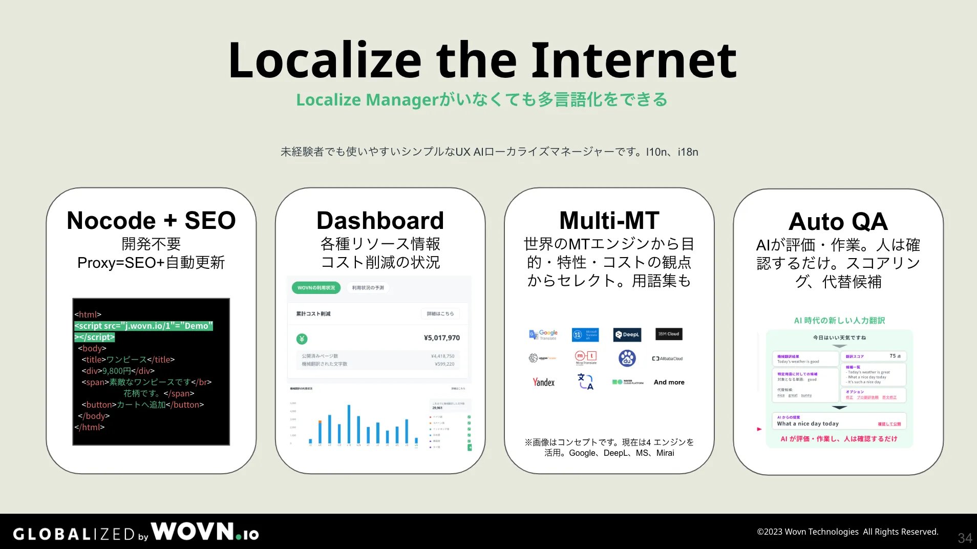 失注を防ぐグローバルサイト戦略〜 AI 時代の新しい多言語化 失注を防ぐグローバルサイト戦略〜 AI 時代の新しい多言語化